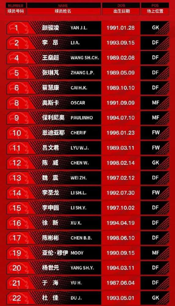 北京时间12月4日凌晨0：30，英超第14轮一场焦点比赛在伊蒂哈德球场继续进行，曼城坐镇主场迎战劲敌热刺，上半场，孙兴慜取得进球后自摆乌龙，哈兰德失空门，随后阿尔瓦雷斯助攻福登破门，半场战罢，曼城2-1暂时领先热刺；下半场，洛塞尔索远射扳平比分，比苏马后场玩火被断，哈兰德助攻格拉利什破门反超比分，库卢终场前绝平，最后时刻曼城单刀被主裁西蒙-胡珀吹停引争议，最终全场比赛结束，曼城3-3热刺！